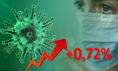 Динамика коронавируса на 27 октября: новый рекорд по умершим за сутки - bloknot.ru - Россия - Москва