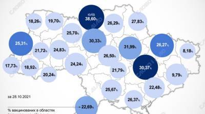 Карта вакцинации: ситуация в областях Украины на 29 октября - ru.slovoidilo.ua - Украина