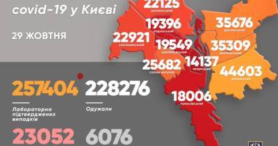 Виталий Кличко - COVID-19 в Киеве: за сутки обнаружили 1616 больных, 46 умерли - dsnews.ua - Киев