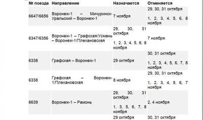 Из-за коронавируса воронежские электрички на неделю изменят расписание движения - gorcom36.ru - Воронеж - Воронежская обл.