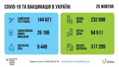 Cнова более 26 тысяч новых случаев коронавируса за сутки - for-ua.com - Украина