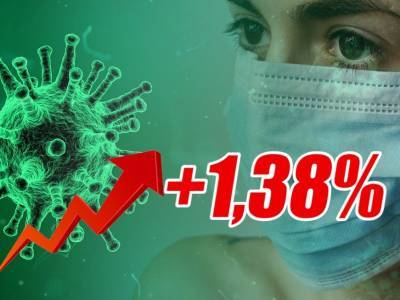 Динамика коронавируса на 31 октября: очередной рекорд по заболевшим - bloknot.ru - Россия - Москва