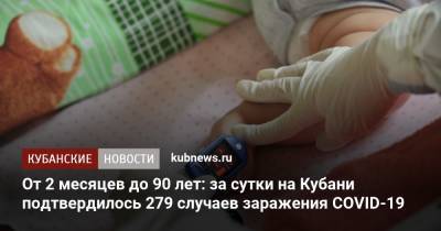 От 2 месяцев до 90 лет: за сутки на Кубани подтвердилось 279 случаев заражения COVID-19 - kubnews.ru - Краснодарский край - Сочи - Краснодар - Анапа