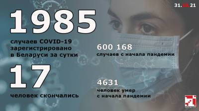 В Беларуси за сутки от COVID-19 умерло еще 17 человек - naviny.by - Белоруссия