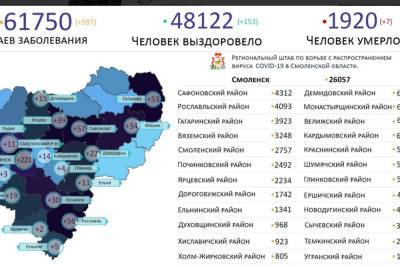 В 18 муниципалитетах Смоленщины отметился коронавирус 31 октября - mk-smolensk.ru - Смоленская обл. - Смоленск