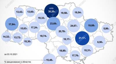 Карта вакцинации: ситуация в областях Украины на 4 октября - ru.slovoidilo.ua - Украина