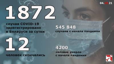 Официально: за весь период пандемии в Беларуси умерло 4200 пациентов - naviny.by - Белоруссия