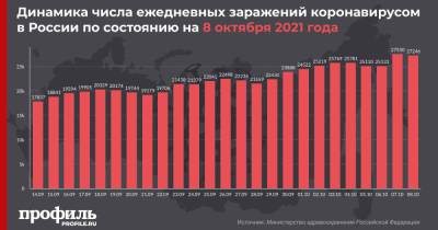 В России зарегистрировали новый суточный максимум смертей из-за COVID-19 - profile.ru - Россия