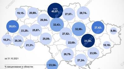 Карта вакцинации: ситуация в областях Украины на 1 ноября - ru.slovoidilo.ua - Украина