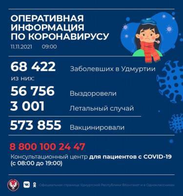 385 новых случаев коронавирусной инфекции выявили в Удмуртии - gorodglazov.com - республика Удмуртия - Ижевск - Сарапул - Воткинск - Можга - район Шарканский