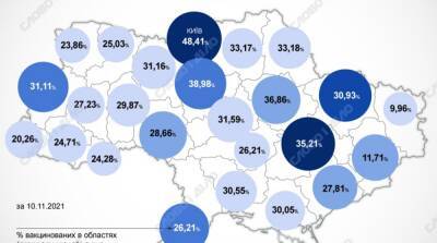 Карта вакцинации: ситуация в областях Украины на 11 ноября - ru.slovoidilo.ua - Украина