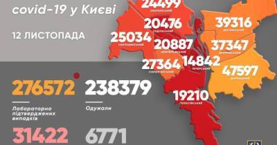 Виталий Кличко - COVID-19 в Киеве: за сутки обнаружили 1802 новых случая, 43 человека скончались - dsnews.ua - Киев