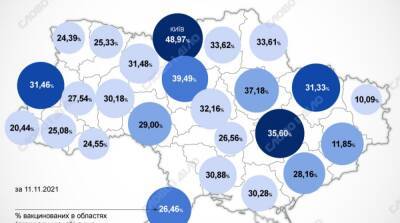 Карта вакцинации: ситуация в областях Украины на 12 ноября - ru.slovoidilo.ua - Украина