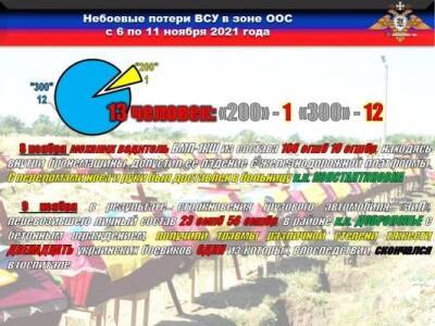 Небоевые потери в ВСУ за неделю составили более десятка человек — НМ ДНР - eadaily.com - Украина - Киев - Днр