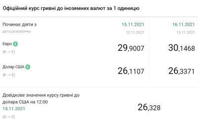 НБУ резко повысил официальный курс доллара - narodna-pravda.ua - Украина