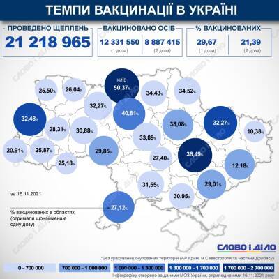 Карта вакцинации: ситуация в областях Украины на 16 ноября - ru.slovoidilo.ua - Украина