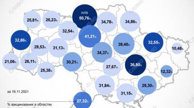 Карта вакцинации: ситуация в областях Украины на 17 ноября - ru.slovoidilo.ua - Украина