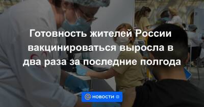 Готовность жителей России вакцинироваться выросла в два раза за последние полгода - news.mail.ru - Россия