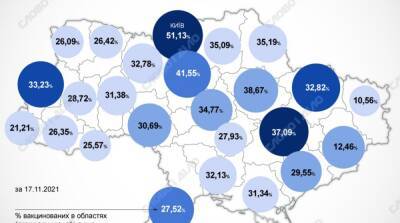 Карта вакцинации: ситуация в областях Украины на 18 ноября - ru.slovoidilo.ua - Украина