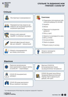 Как отличить грипп от COVID-19 - narodna-pravda.ua - Украина