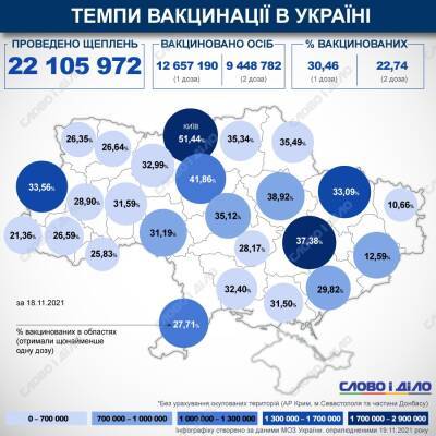 Карта вакцинации: ситуация в областях Украины на 19 ноября - ru.slovoidilo.ua - Украина