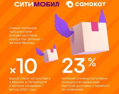 80% жителей Москвы сводят походы в магазин к минимуму - smi24.news - Москва