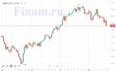 Нефть торгуется ниже $79 за баррель впервые с начала октября - smartmoney.one