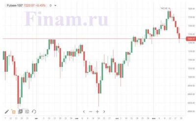Фондовые биржи Европы снизились на коронавирусных опасениях - smartmoney.one - Москва - Австрия