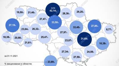 Карта вакцинации: ситуация в областях Украины на 2 ноября - ru.slovoidilo.ua - Украина