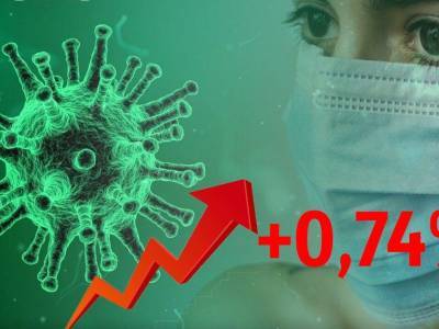 Динамика коронавируса на 2 ноября: новый максимум смертей - bloknot.ru - Россия - Москва