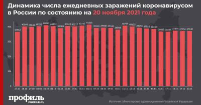 Суточная смертность от коронавируса в России повторила антирекорд - profile.ru - Россия