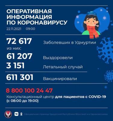 375 новых случаев коронавирусной инфекции выявили в Удмуртии - gorodglazov.com - республика Удмуртия - Ижевск - район Якшур-Бодьинский - район Каракулинский