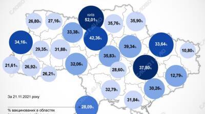 Карта вакцинации: ситуация в областях Украины на 22 ноября - ru.slovoidilo.ua - Украина
