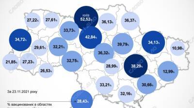 Карта вакцинации: ситуация в областях Украины на 24 ноября - ru.slovoidilo.ua - Украина