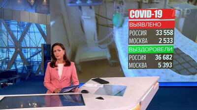 В российских регионах за сутки выявили 33558 новых случаев COVID-19 - 1tv.ru - Москва