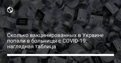 Сколько вакцинированных в Украине попали в больницы с COVID-19: наглядная таблица - liga.net - Украина