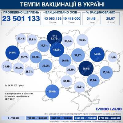 Карта вакцинации: ситуация в областях Украины на 25 ноября - ru.slovoidilo.ua - Украина