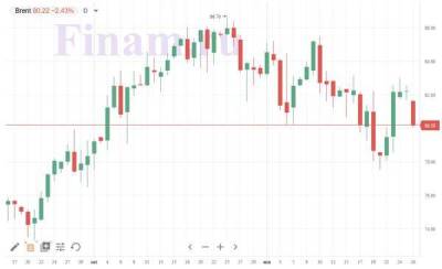 Выход на сцену нового штамма COVID может привести к обвалу рынка РФ - smartmoney.one - Россия - Сша - Юар