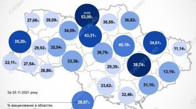 Карта вакцинации: ситуация в областях Украины на 26 ноября - ru.slovoidilo.ua - Украина