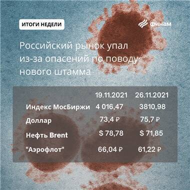 Итоги пятницы, 26 ноября: Коронавирус спутал карты, рынок не смог сопротивляться - smartmoney.one