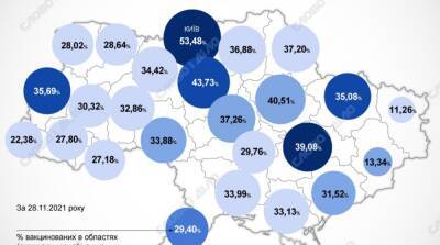 Карта вакцинации: ситуация в областях Украины на 29 ноября - ru.slovoidilo.ua - Украина