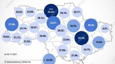 Карта вакцинации: ситуация в областях Украины на 3 ноября - ru.slovoidilo.ua - Украина