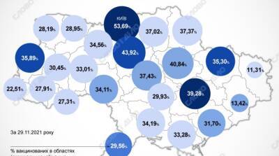 Карта вакцинации: ситуация в областях Украины на 30 ноября - ru.slovoidilo.ua - Украина