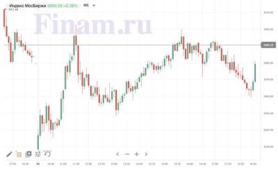 Итоги вторника, 30 ноября: Российский рынок продолжит кататься на "американских горках" - smartmoney.one