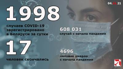 Почти 7,9 тысячи новых случаев COVID-19 официально зафиксировано в Беларуси в ноябре - naviny.by - Белоруссия