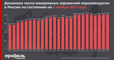 В России выявили 40735 новых случаев заражения COVID-19 за сутки - profile.ru - Россия - Санкт-Петербург - Москва