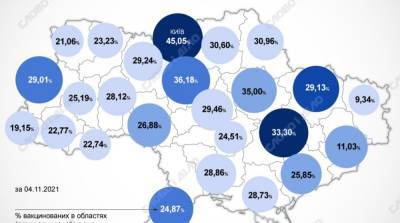 Карта вакцинации: ситуация в областях Украины на 5 ноября - ru.slovoidilo.ua - Украина