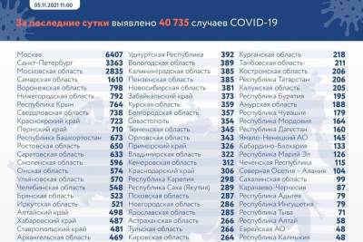 В Петербурге заболели COVID-19 еще 3363 человека - spb.mk.ru - Россия - Санкт-Петербург