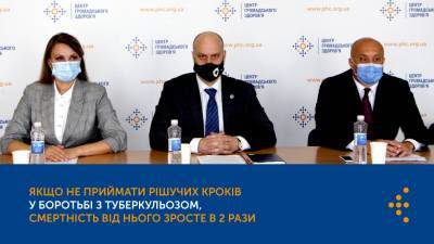 Распространение COVID-19 поставил под угрозу достижения в борьбе с туберкулезом - thepage.ua - Украина - Киев
