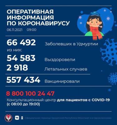 390 новых случаев коронавирусной инфекции выявили в Удмуртии - gorodglazov.com - республика Удмуртия - Ижевск - Сарапул - Воткинск - район Увинский